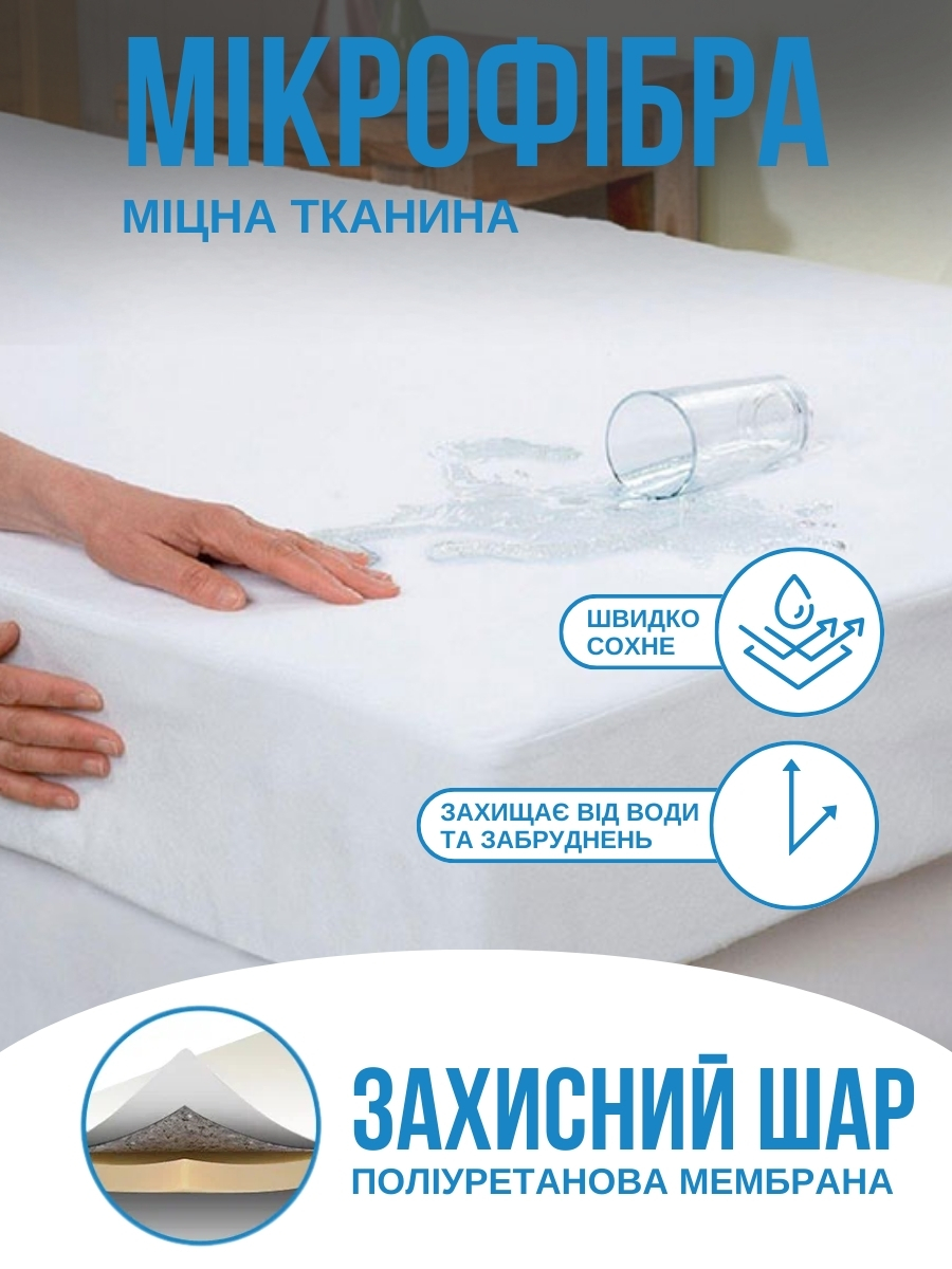 Непромокальний наматрацник з тканинним бортом на резинці